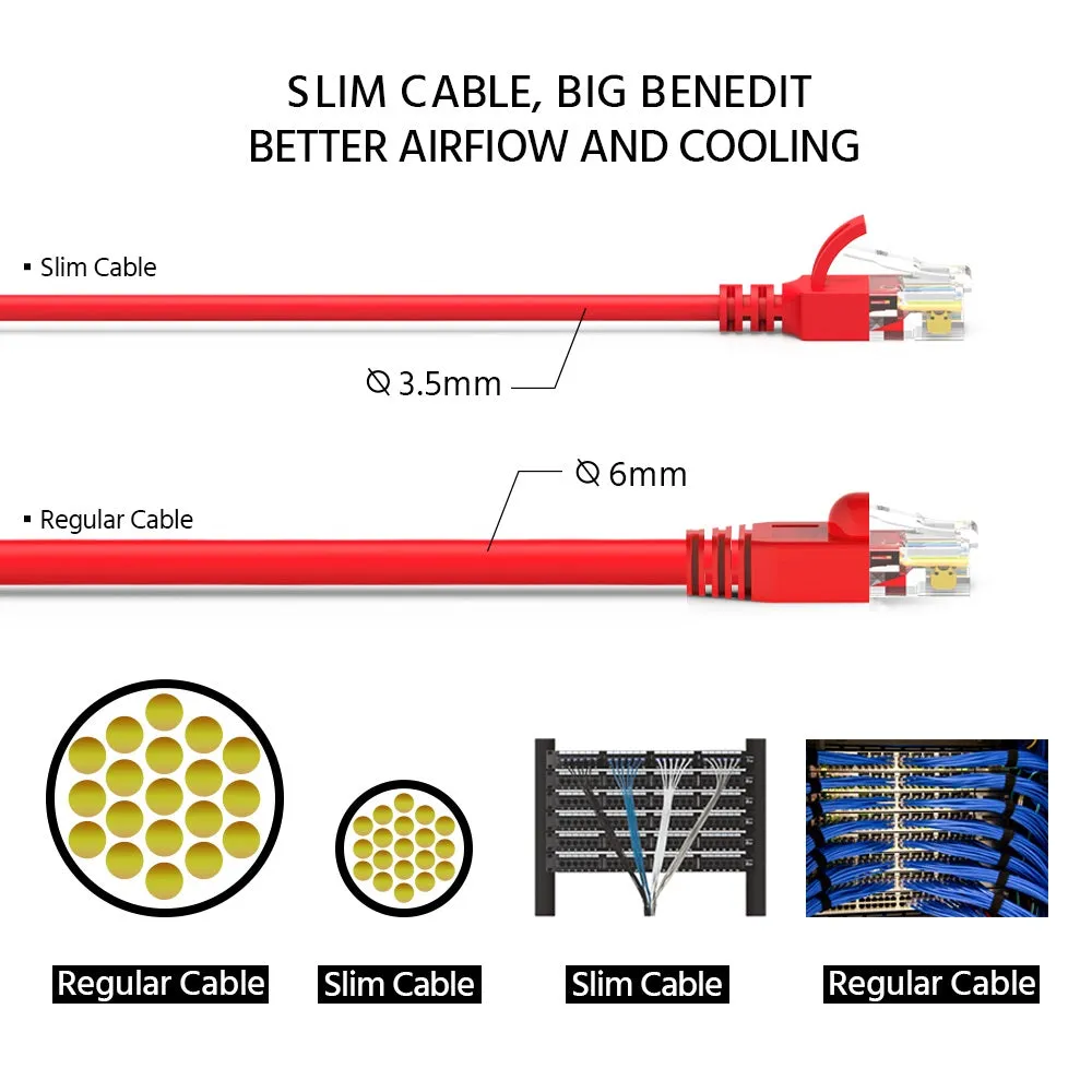 1.5Ft Cat6A UTP Slim Ethernet Network Booted Cable 28AWG Red